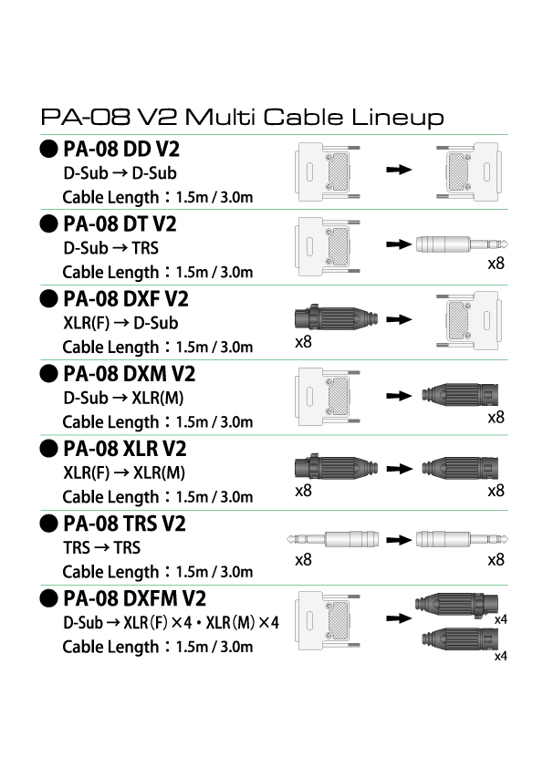 PA-08 V2 Series - NEO created by OYAIDE Elec.